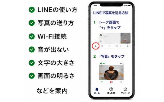 LINEの使い方、写真の送り方、Wi-Fi接続、音が出ない、文字の大きさ、画面の明るさ などを案内